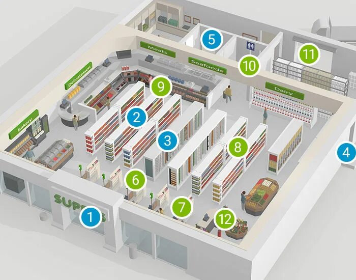 Проект минимаркета 60кв. Планировка супермаркета. Проект продуктового магазина. Планировка магазина самообслуживания 80 кв. Площадь супермаркета.