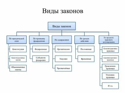 Зовущие какой вид