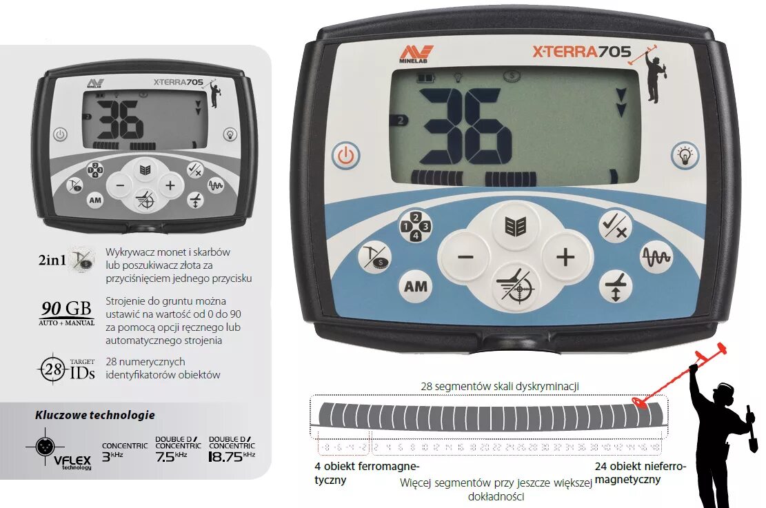 Х терра характеристики. Лицевая панель x-terra 705. Nissan xterra 2005. Minelab x-terra 705 глубина на дисплее. Minelab x-terra 705.