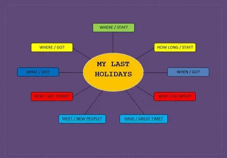 Would you like go on holiday