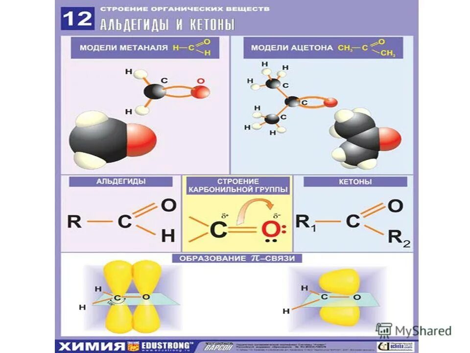 Химические свойства альдегидов 10. Альдегиды и кетоны схема. С2н4о кетон. Альдегиды и кетоны общая строение.