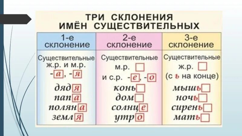 1 Склонение существительных в русском языке таблица 4. Памятка 1 2 3 склонения таблица склонение. 2-Го склонения существительных таблица. Три склонения имён существительных памятка.