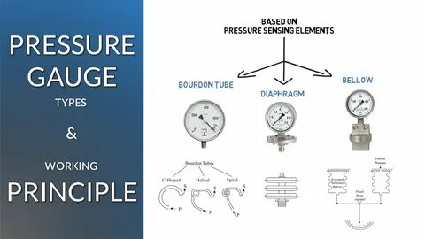 Type pressure