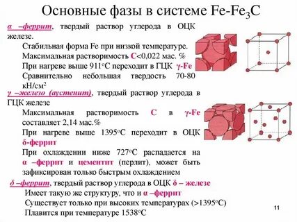Гамма железо