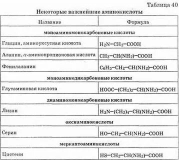 Таблица аминокислот биология