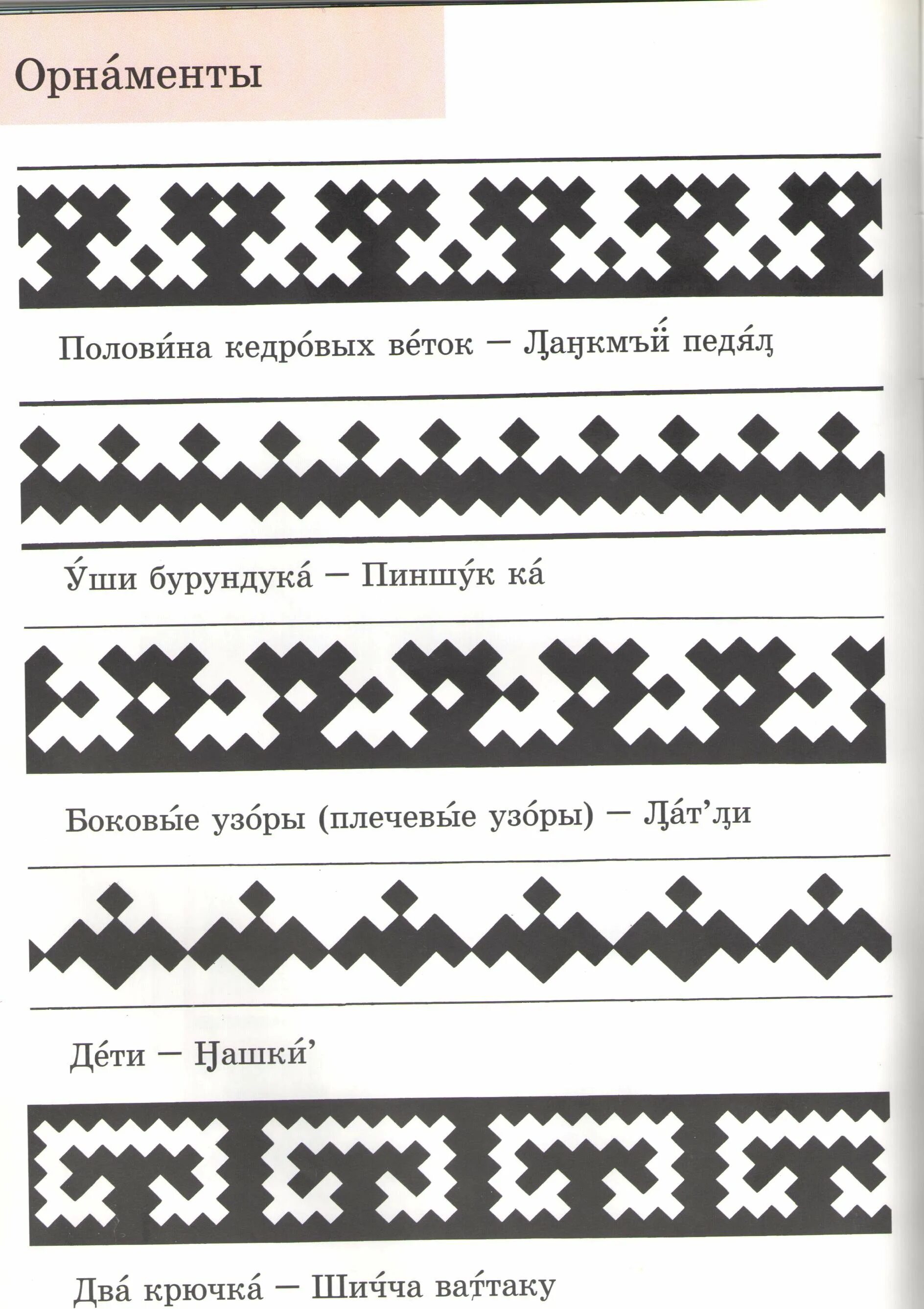 Орнаменты народов севера ненцы. Орнаменты Ханты и манси. Орнамент манси. Орнаменты народов севера ЯНАО Морошка.