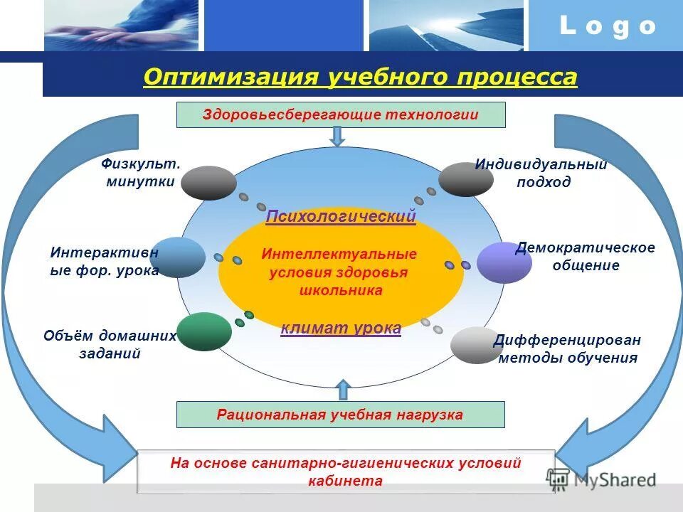 План реорганизации предприятия. Оптимизация учебно-воспитательного процесса это. Критерии оптимизации учебного процесса. Оптимизация учебно-воспитательного процесса это. Оптимизация воспитательного процесса.
