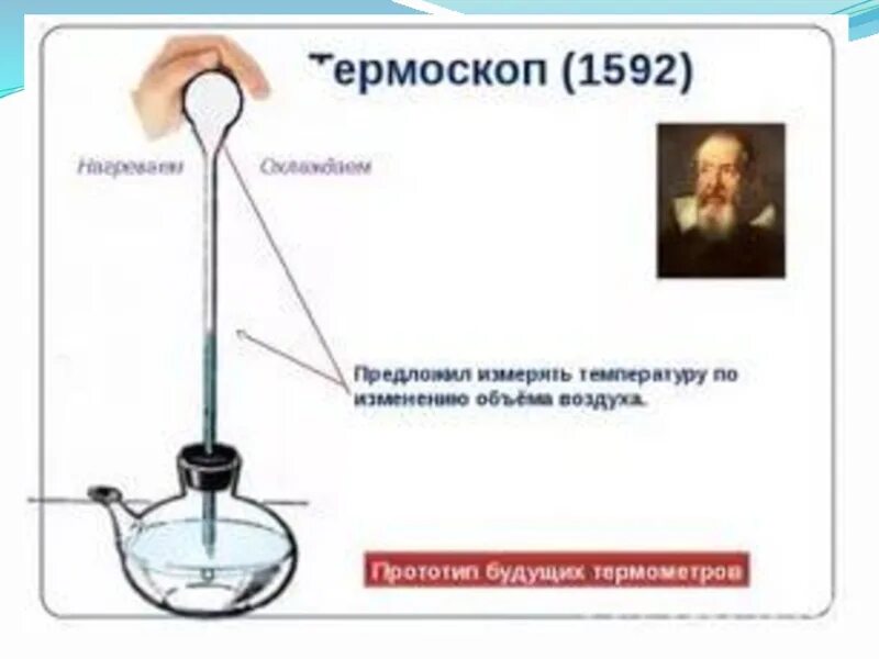Термоскоп галилея. Галилео галилей термоскоп. галилео галилей первый термометр. самый первый термометр. принцип действия термоскопом..