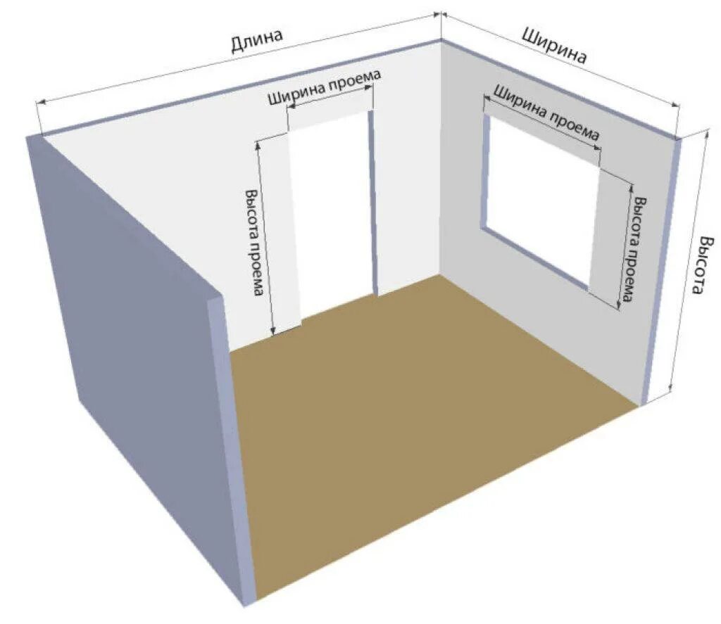 Какая площадь комнаты. Как посчитать квадратные метры комнаты. Как посчитать 1 кв метр. Как посчитать кв метры комнаты. Как посчитать квадратные метры комнаты стены.