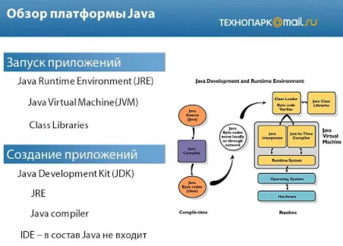 Java какая среда. Java разработка. платформа java. java приложения. архитектура веб приложений java.