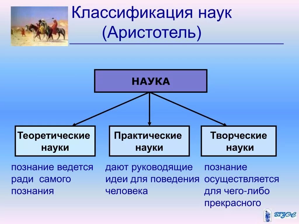 Какие области науки бывают. Классификация наук Аристотеля. Классификация наук в философии. Аристотелевская классификация наук. Классификация наук Платона и Аристотеля.