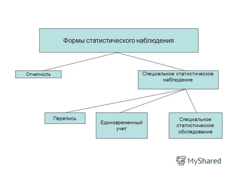 Новая форма наблюдения