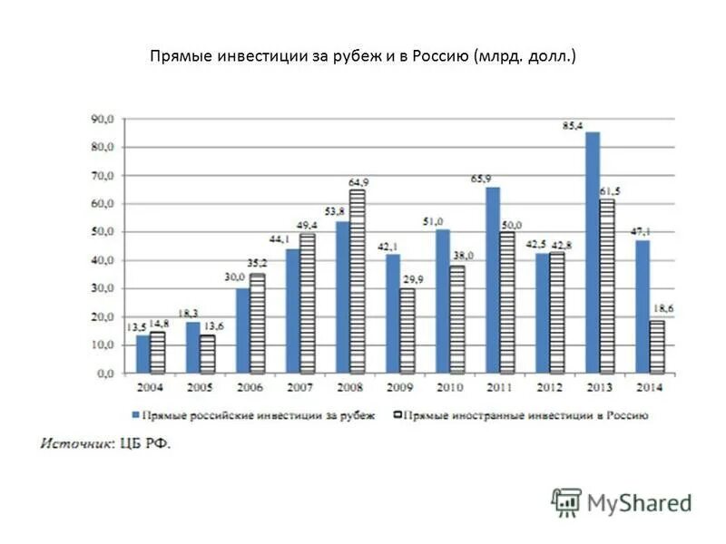 финансы креатив. деньги рекой. доходные объекты. перечисленные деньги. прямые инвестиции из россии за рубеж.
