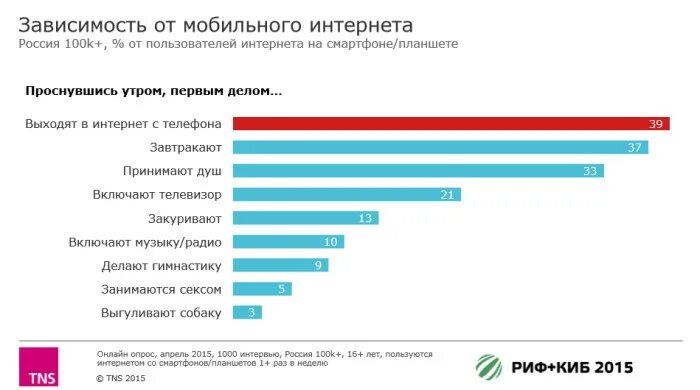 Состояние интернета в мире