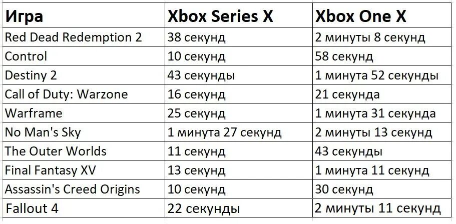 Как определить для какой страны Xbox Series x. Обратная совместимость Xbox Series x и Xbox one. Xbox Series x лимит расцветки. С чем сравним по мощности Xbox Series x. Xbox series обратная совместимость