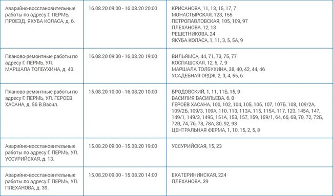 Отключат воду в Перми. Отключение воды в Перми. График отключения горячей воды в Перми. Отключение горячей воды пермь