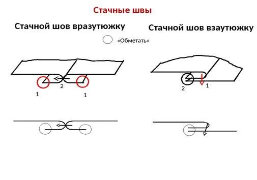 Шов вразутюжку. Шов в заутюжку схема. шов стачной в разутюжку схема. соединительный стачной шов вразутюжку схема. стачной шов в заутюжку схема.