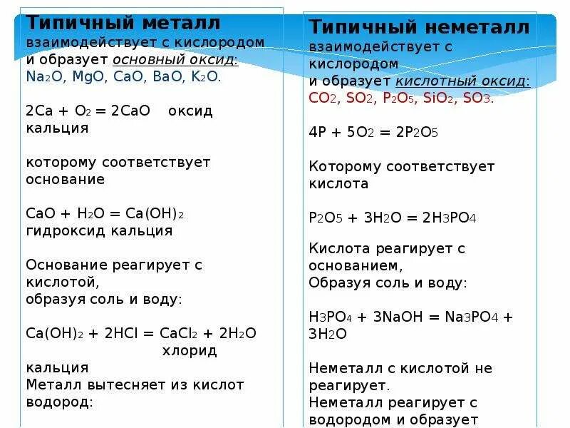 С чем реагируют металлы. С чем реагируют неметаллы. С чем реагируют мпталл. Металлы реагируют с неметаллами. Характерные реакции кальция