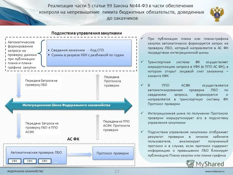 Направление информации в реестр контрактов
