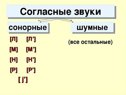 Согласные которые состоят из шума называются