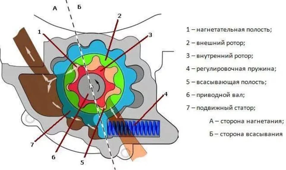 Дисковая мельница мд-31. Смазка для редуктора болгарки макита. Регулировка ротора. Балансировка роторов и якорей. Редуктор ушм макита 125.