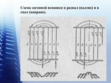 Схема вспашки