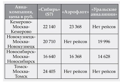 Справочное новокузнецкого автовокзала. Автобусы кемерово 2023. Билеты кемерово новокузнецк автобус расписание. Красноярск кемерово автобус расписание. Авиабилеты кемерово новосибирск.