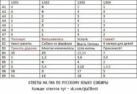 Огэ русский язык задание 4 тесты