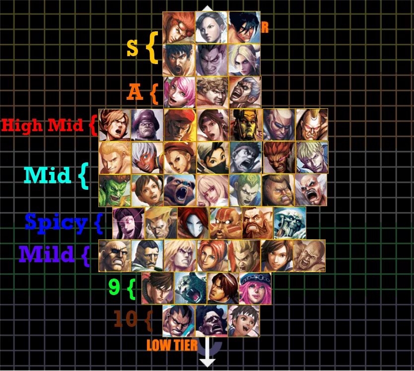 Type soul clan tier list