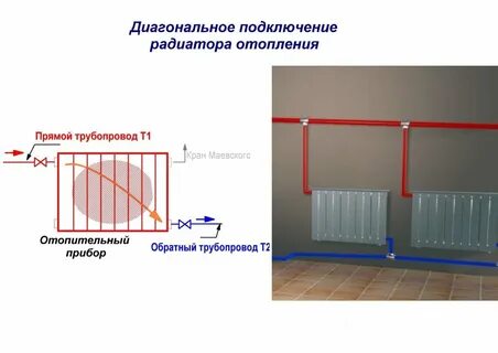Какой трубой подключить радиаторы