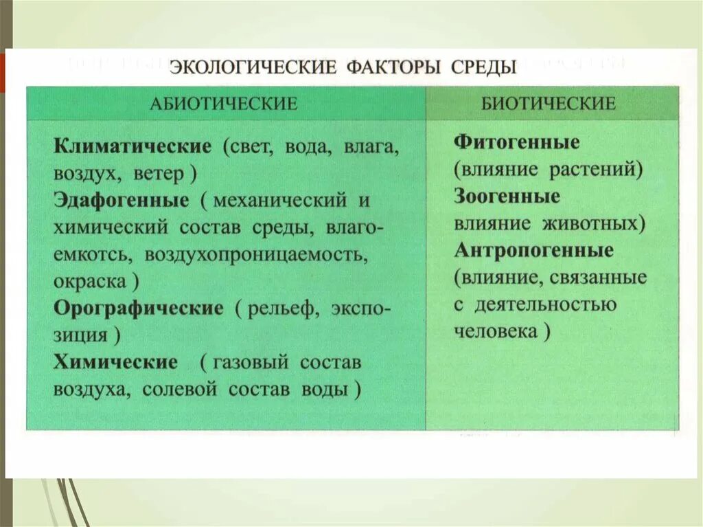 Абиотические и биотические факторы. Биотические экологические факторы среды. Биотические факторы среды. Факторы среды абиотические биотические антропогенные. Биотический фактор природной среды