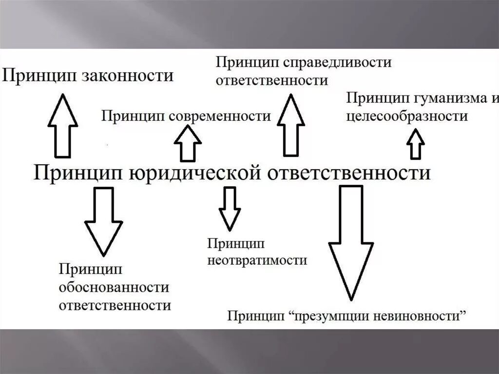 Значимость принципа справедливости юридической ответственности. Юридическая ответственность в сфере социального обеспечения. Юридическая ответственность в ПСО. Юридическая ответственность в социальном обеспечении. Виды юридической ответственности в сфере социального обеспечения.