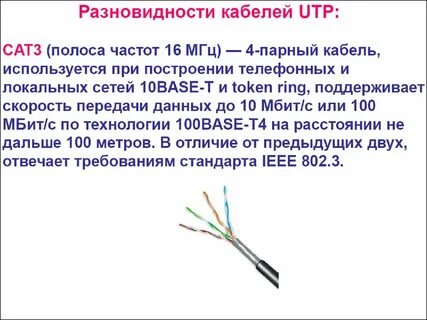 Разновидности кабелей