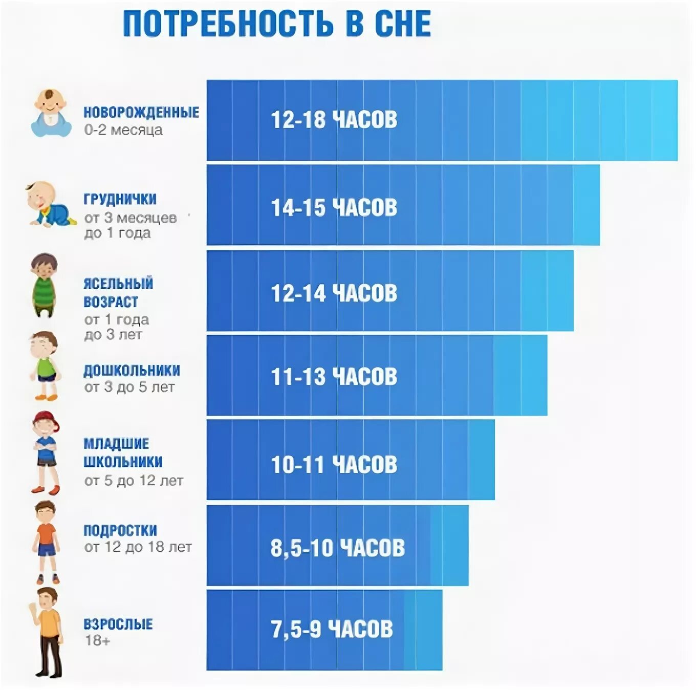 Сколько минимум надо спать