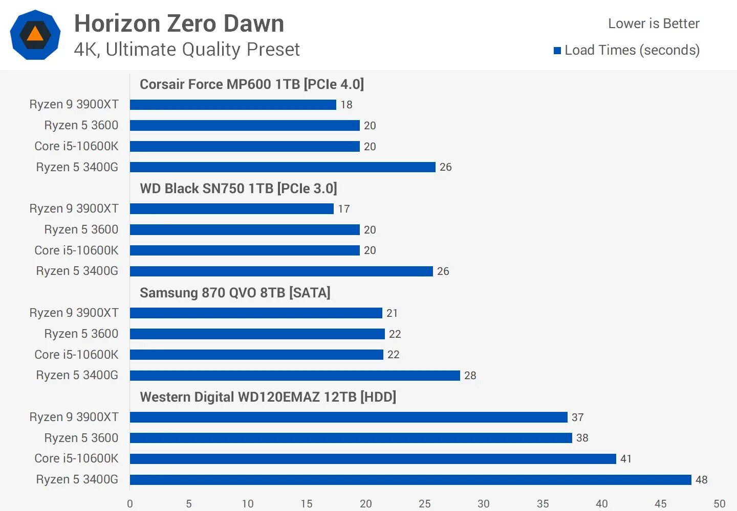 Сравнение intel core и amd ryzen. AMD Ryzen сравнение с Intel. ЦП: AMD Ryzen 5 3400g with Radeon Vega Graphics. I5 2400 vs i7 870. Процессорная часть AMD 3400g сравнима с.
