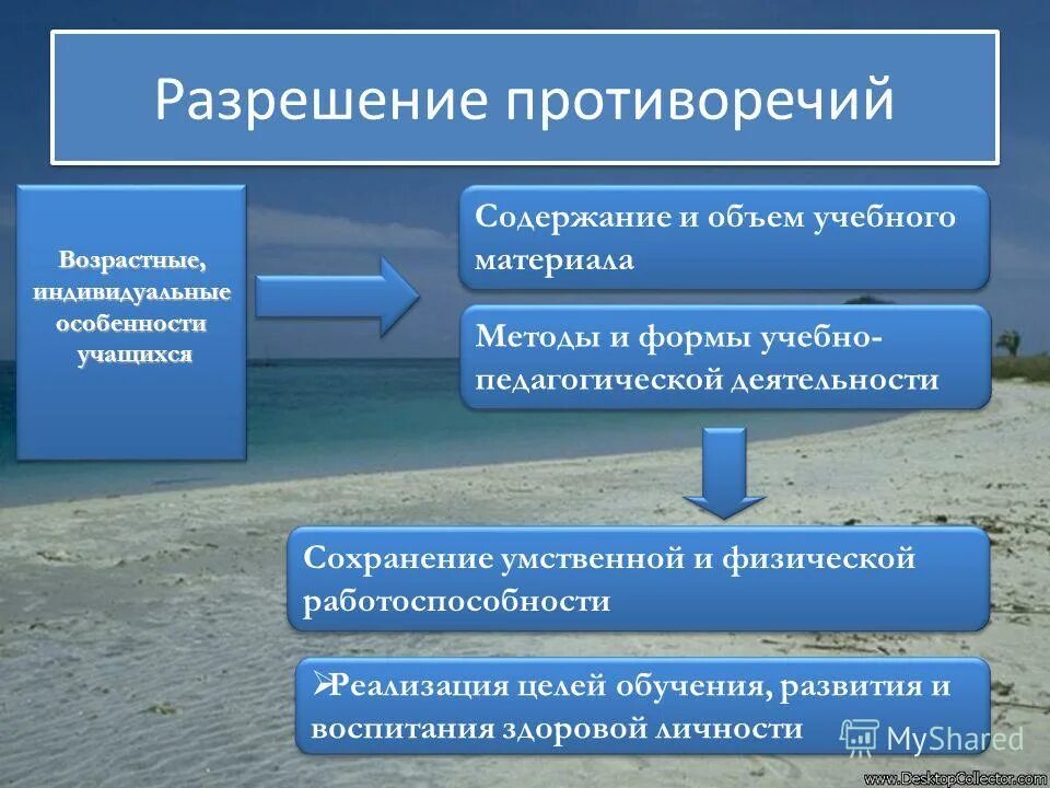 Содержание учебного материала. Содержание и объем учебного материала. Содержание и объем учебного материала. Элементы содержания учебного материала. Объем учебной нагрузки.