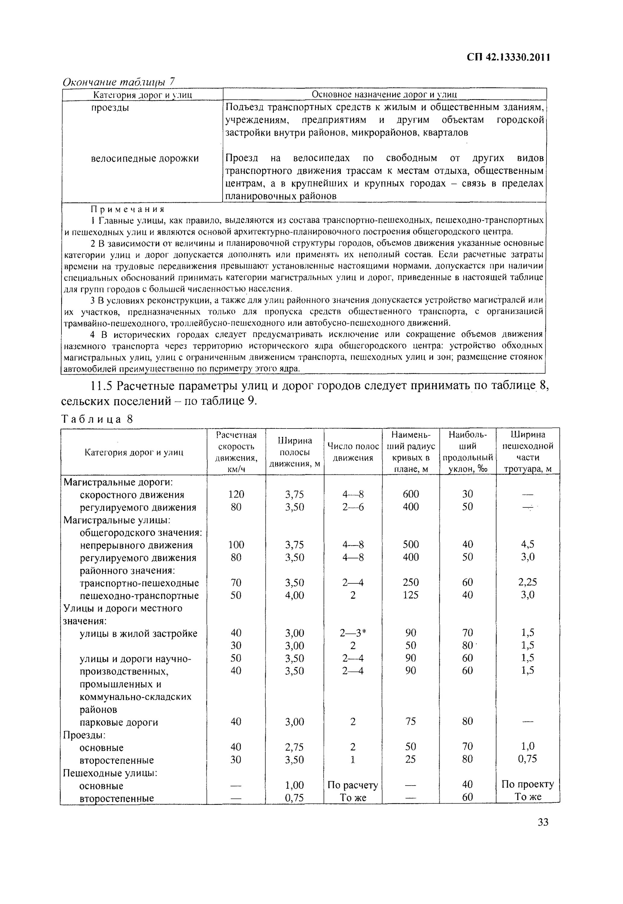 Снип сп 42. Категории дорог и улиц СП 42.13330.2011. СНИП 2.07.01-89 таблица 9.1. Расстояние между инженерными сетями СП 42.13330. СНИП 2.07.01.89 таблица 7.