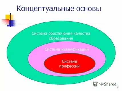 Система концептуально оформленных идей