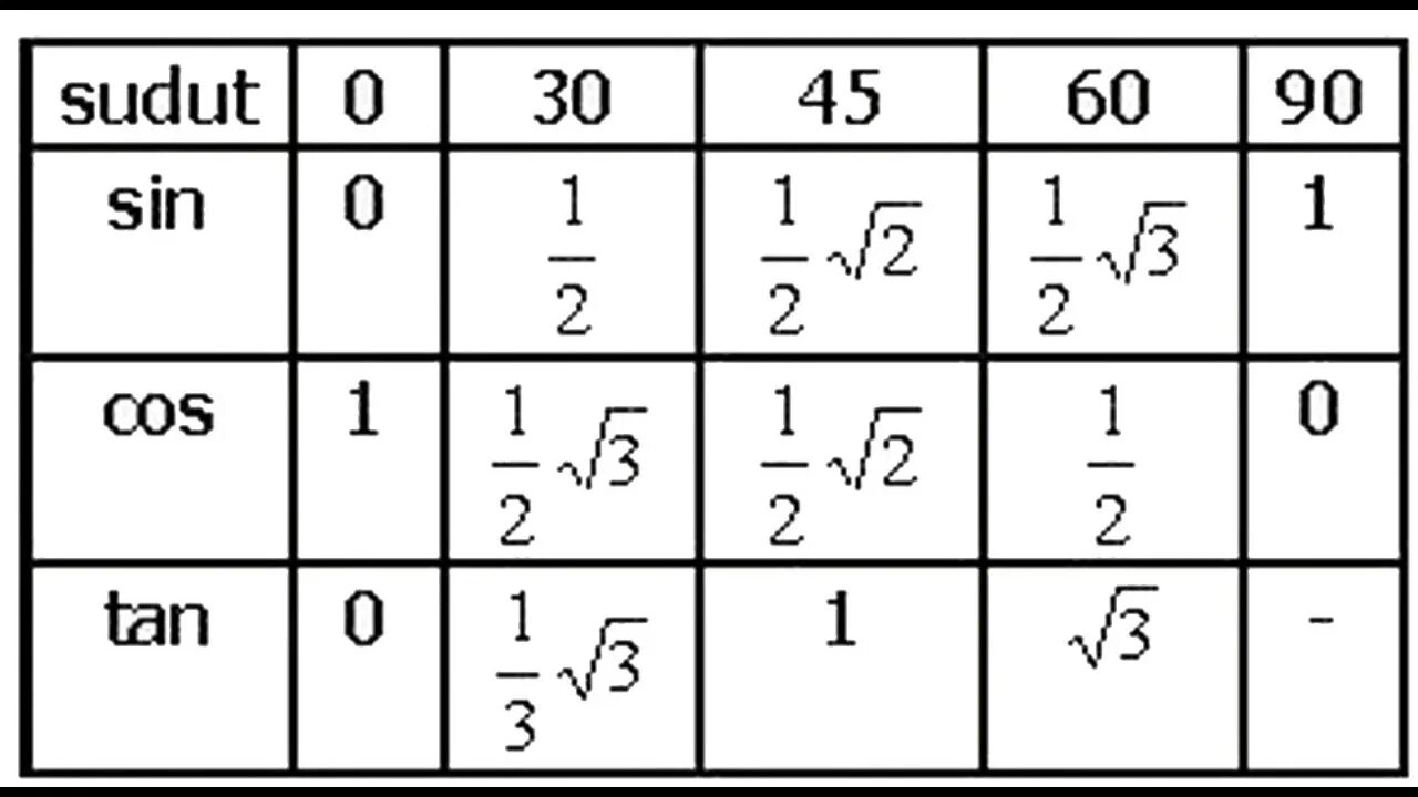 Тангенс 2 пи на 3