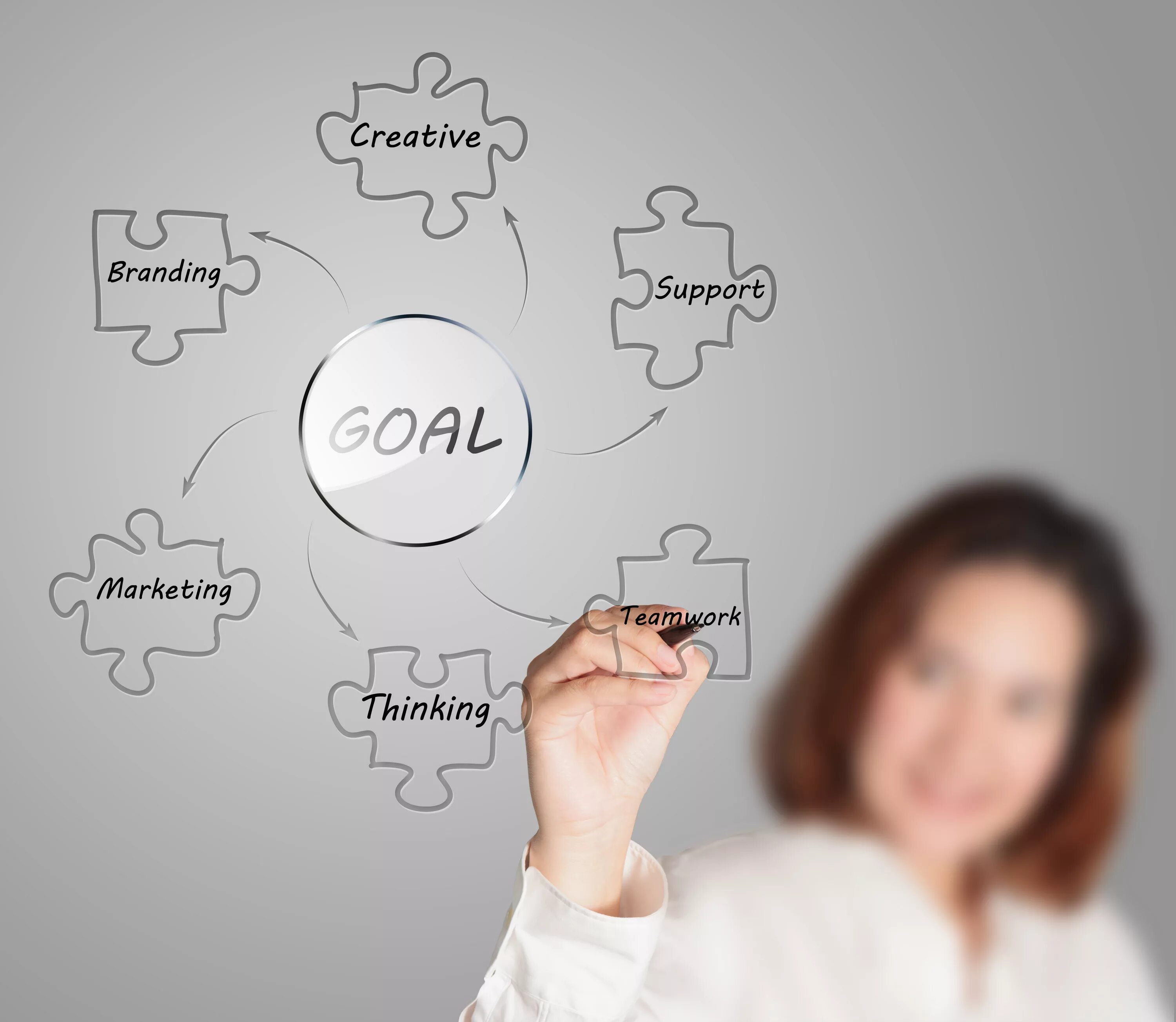 Мотив картинки. Goal support. Consumption and production. Fdic. Goal support.