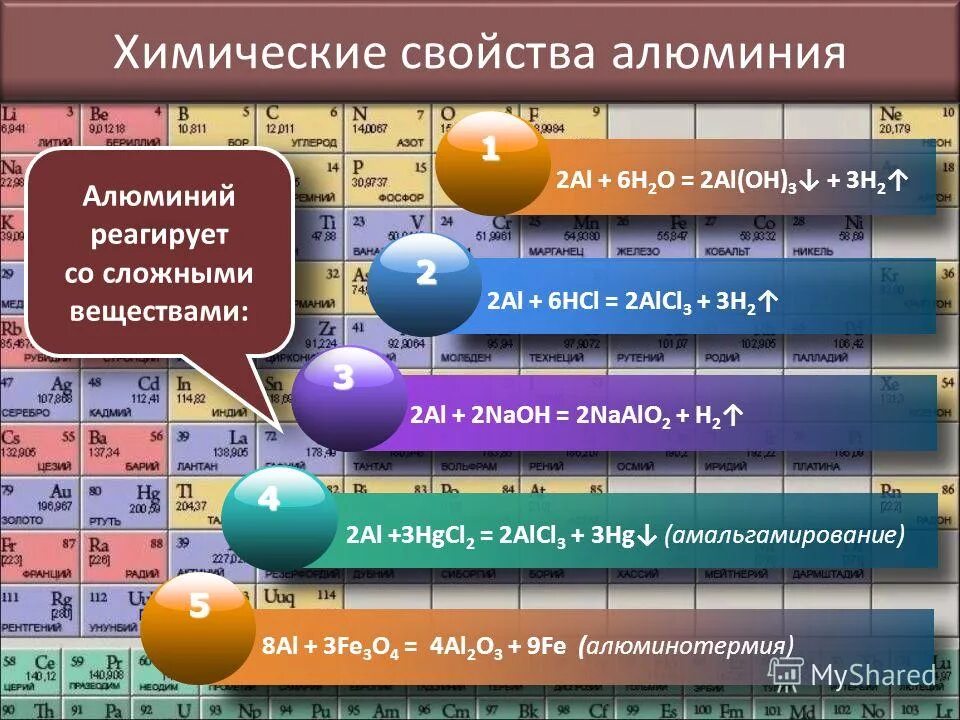 Алюминотермии соответствует уравнение химической реакции. Химические свойства алюминия со сложными веществами. Общая характеристика алюминия химия.