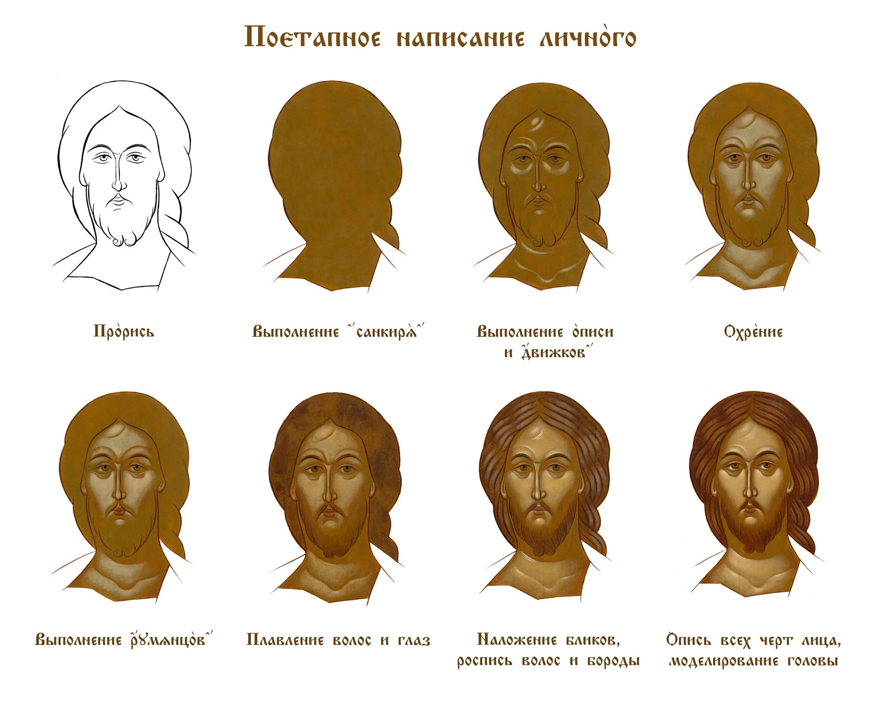Лики тип