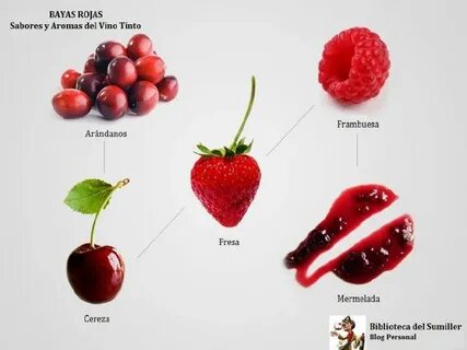 Cherry перевод на русский