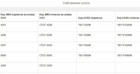 Узнать платные подписки мегафон смс
