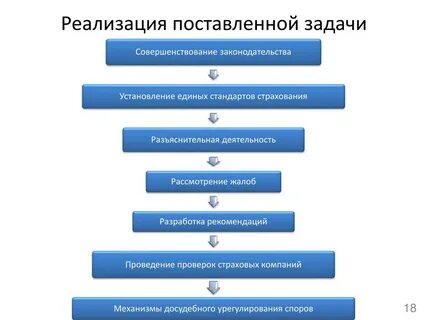 Реализовать задачи