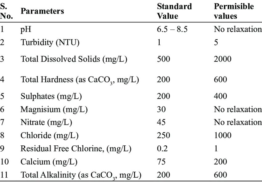 Quality parameters. Water quality parameters. water quality. water: quality assessment 30 parameters расшифровка. improving drinking water quality.