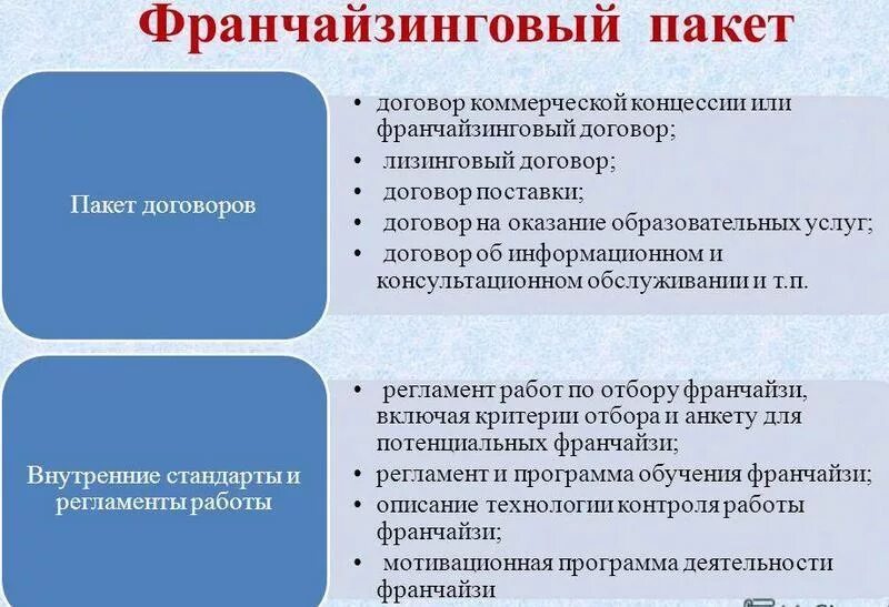 Договор коммерческой концессии франчайзинг. Договор франчайзинга характеристика. Договор коммерческой концессии и лицензионный договор. Лицензионный договор франчайзинга.