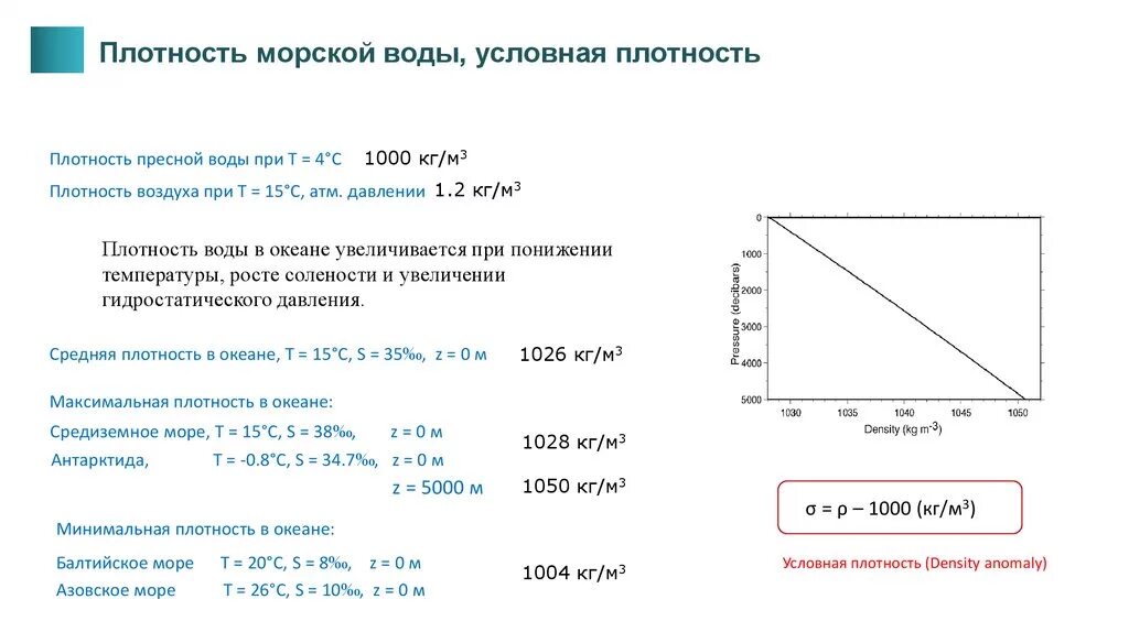 Что больше плотность морской воды или бензина