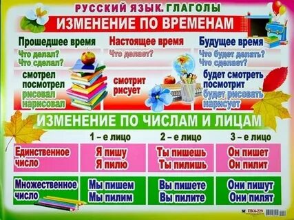 Наглядное пособие 4 класс