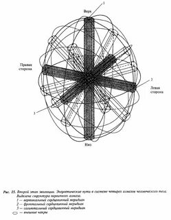 Энергетический атлас